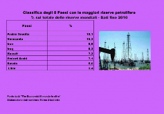 Classifica degli 8 Paesi con le maggiori riserve petrolifere